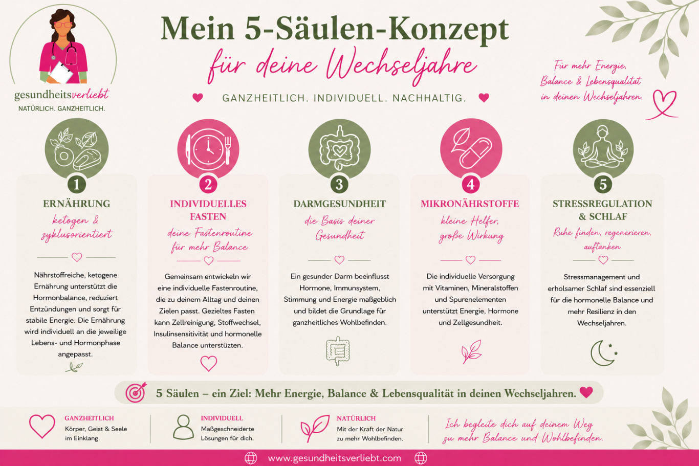 Mein ganzheitliches Fünf-Säulen-Konzept für hormonelle Balance und Stoffwechselgesundheit: Ernährung,Fasten,Mikrobiom, Mikronährstoffe etc.