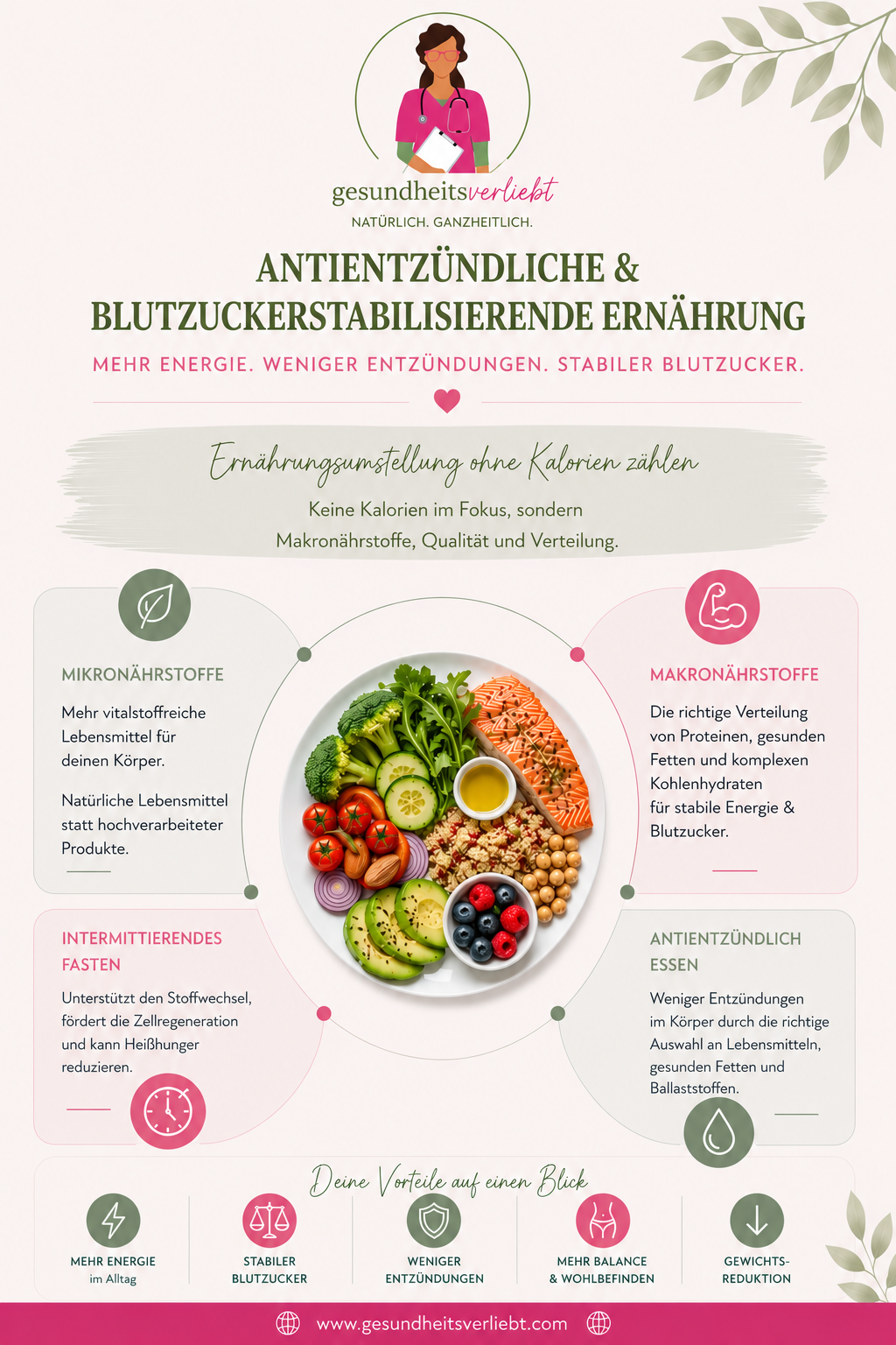 Ernährungskonzept von gesundheitsverliebt Antientzündliche und Blutzuckerstabilisierende Ernährung